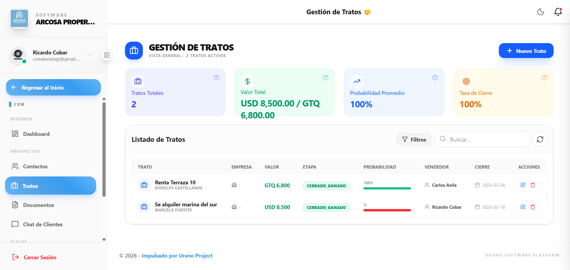 Dashboard CRM de ventas