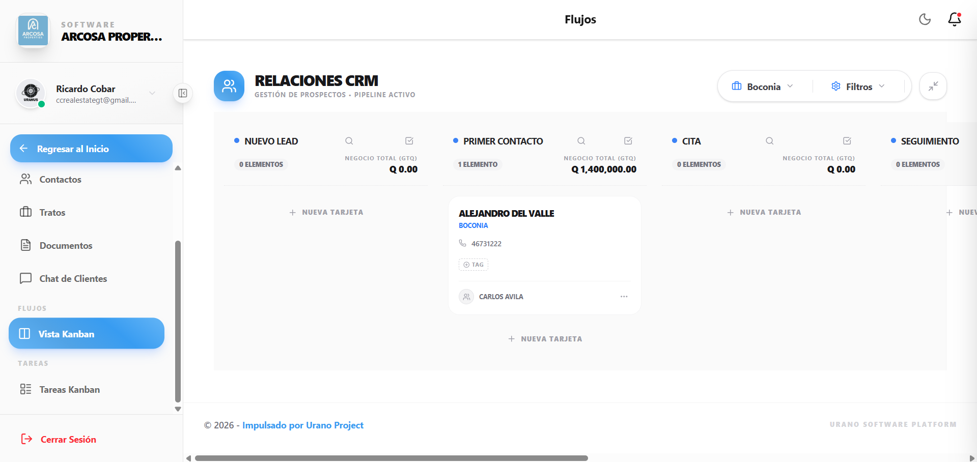 Pantalla de analiticas CRM
